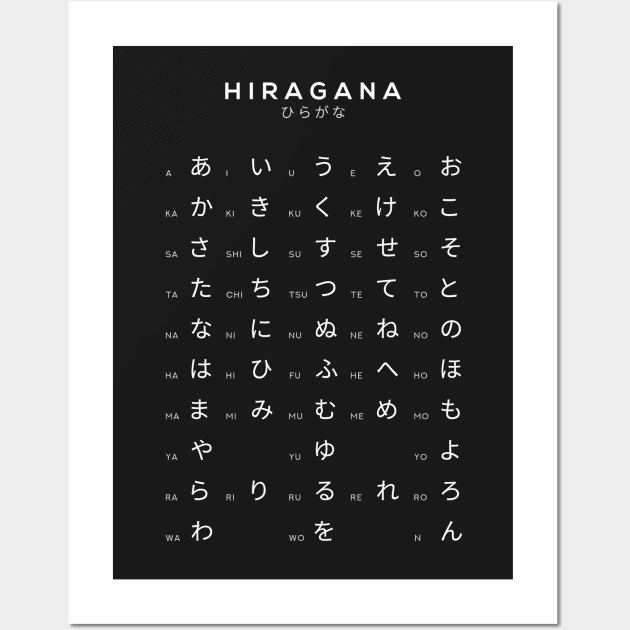 Hiragana Chart - Japanese Alphabet Learning Chart - Black Wall Art by typelab